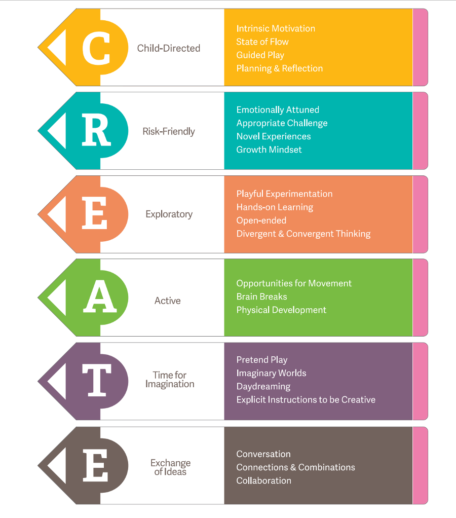 The CREATE Framework 2.png