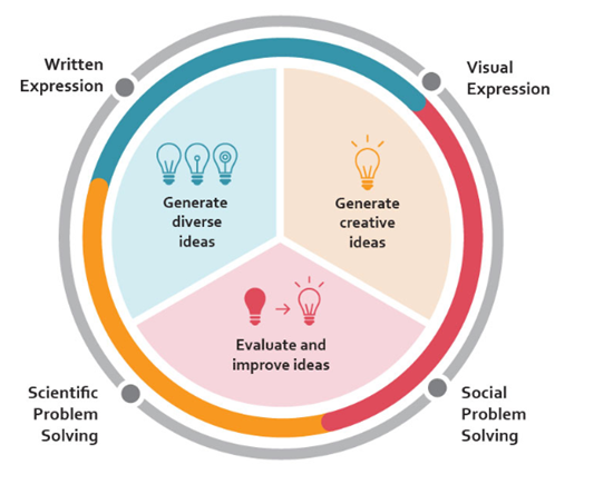 SAVOIR FAIRE: Thinking Outside the Box